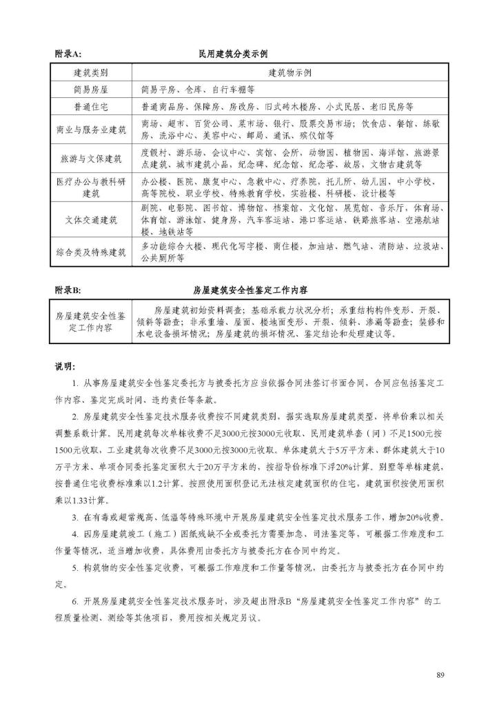 图片[2]-鉴定类收费-深圳市建筑工程检测鉴定中心-官网