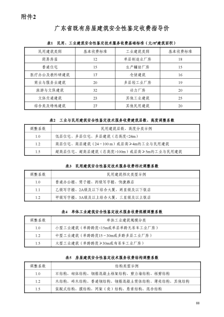 图片[1]-鉴定类收费-深圳市建筑工程检测鉴定中心-官网
