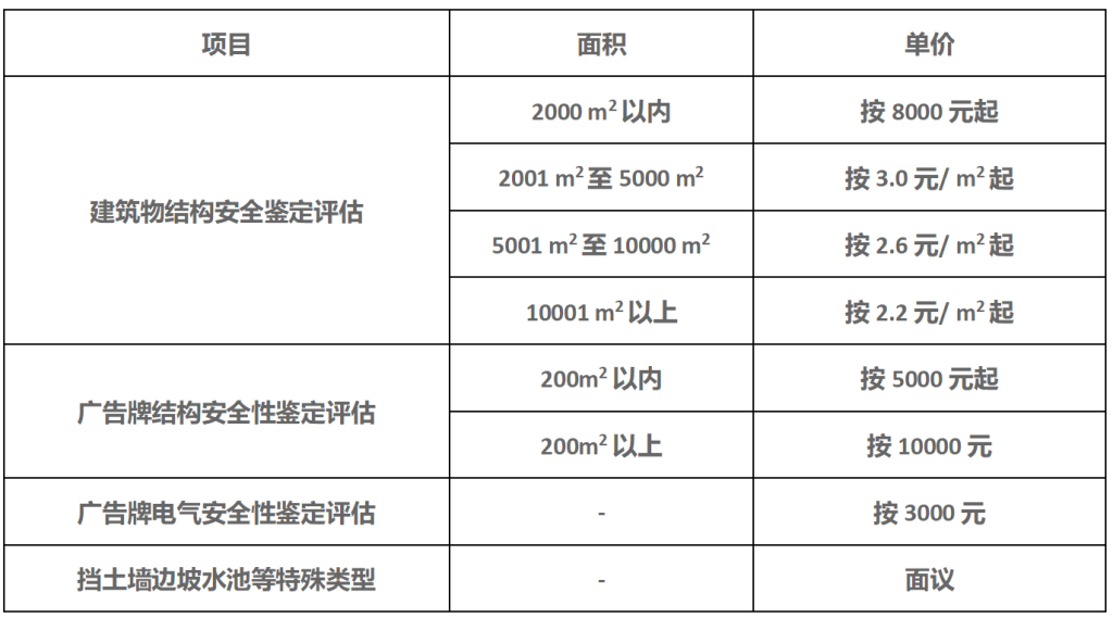 图片[1]-我司收费标准-深圳市建筑工程检测鉴定中心-官网