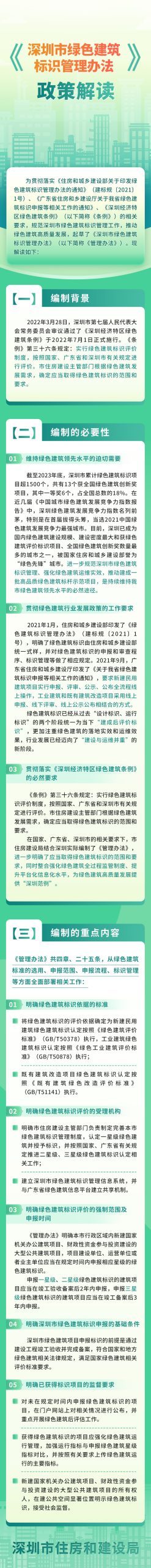《深圳市绿色建筑标识管理办法》、政策解读及申报绿色建筑标识规定-深圳市建筑工程检测鉴定中心-官网