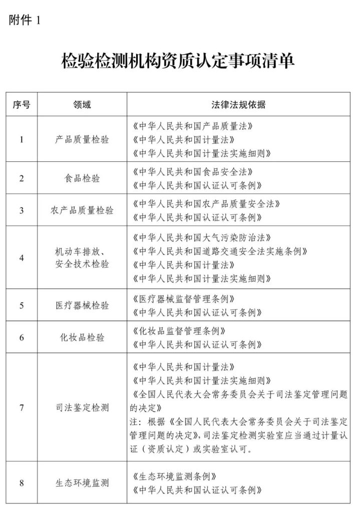 市场监管总局关于对检验检测机构资质认定实施“一单一库”管理的公告-深圳市建筑工程检测鉴定中心-官网