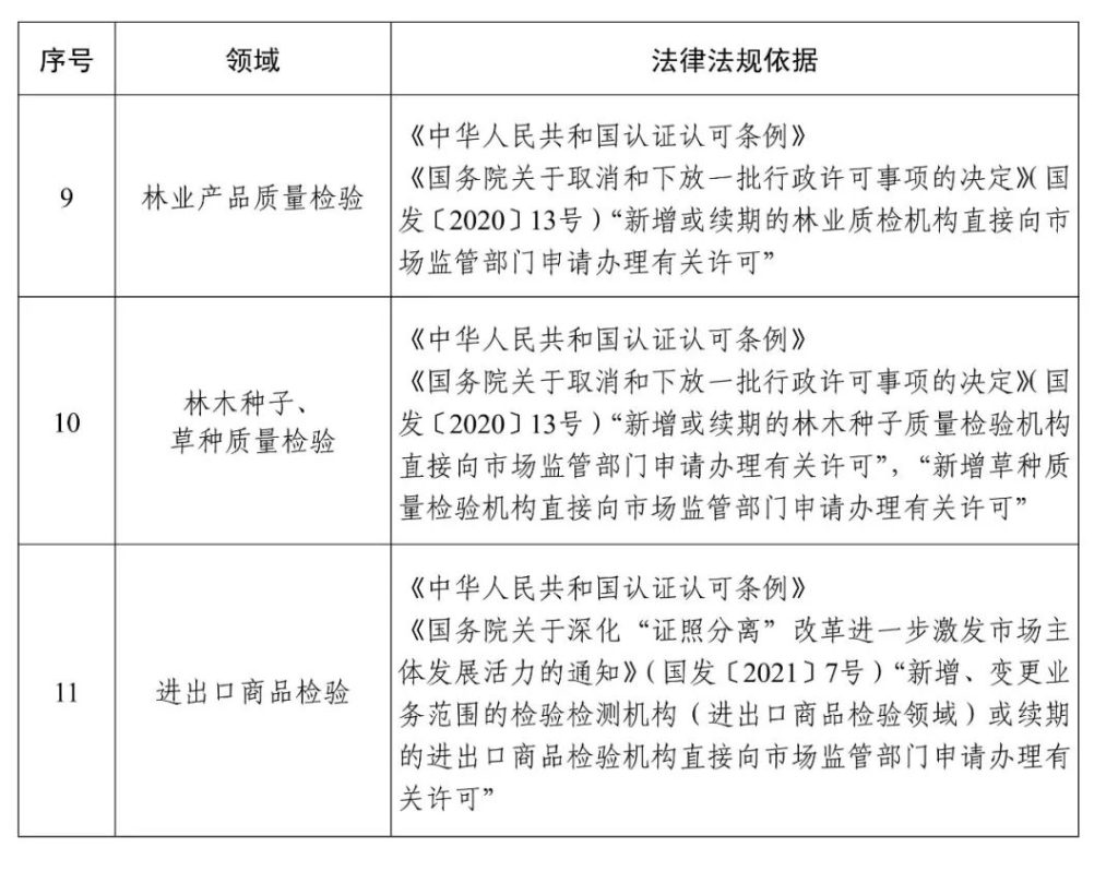 图片[2]-市场监管总局关于对检验检测机构资质认定实施“一单一库”管理的公告-深圳市建筑工程检测鉴定中心-官网